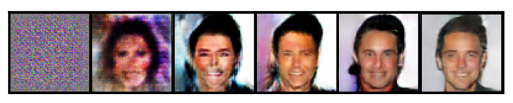 image showing face generation from latent space